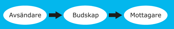 csm id 16534 kommunikation blue aab3513705